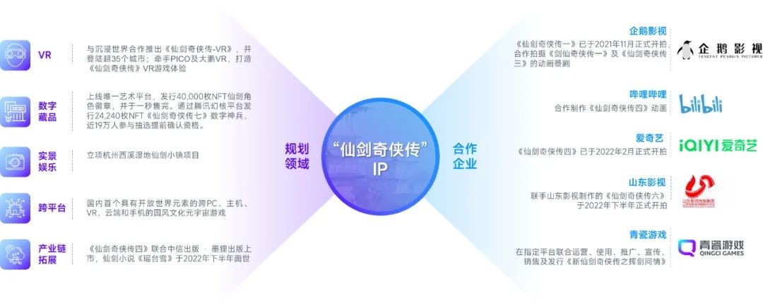 2023游戏产业趋势报告：11潜力领域4项发展趋势 多家企业潜力洞察及分析