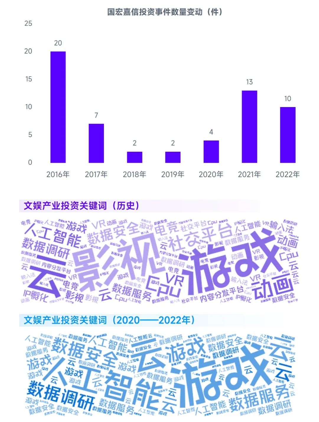 2023游戏产业趋势报告：11潜力领域4项发展趋势 多家企业潜力洞察及分析