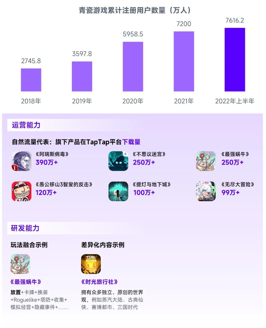 2023游戏产业趋势报告：11潜力领域4项发展趋势 多家企业潜力洞察及分析