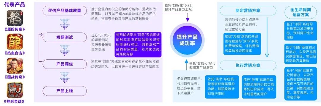 2023游戏产业趋势报告：11潜力领域4项发展趋势 多家企业潜力洞察及分析