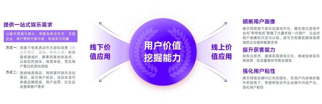 2023游戏产业趋势报告：11潜力领域4项发展趋势 多家企业潜力洞察及分析