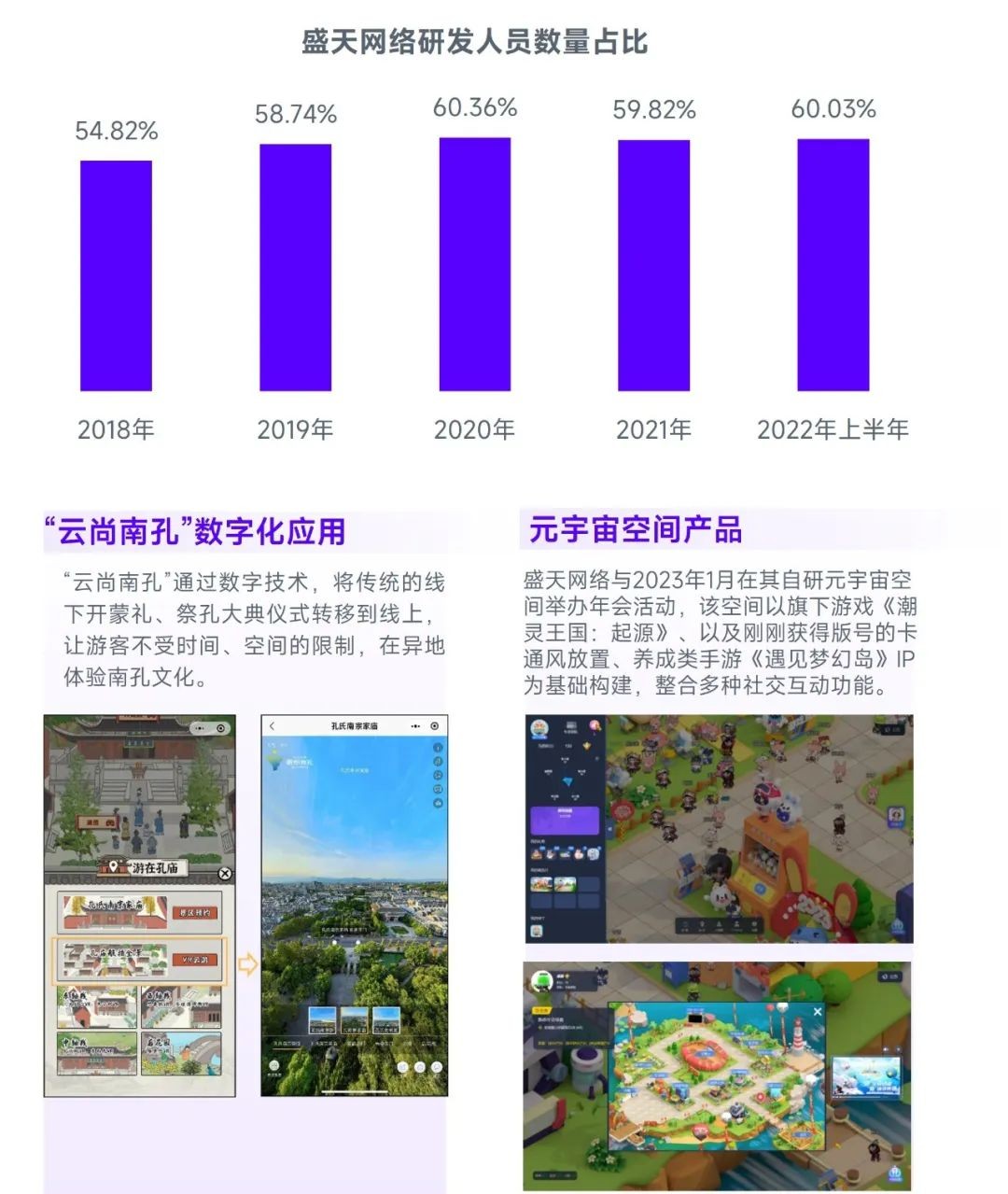 2023游戏产业趋势报告：11潜力领域4项发展趋势 多家企业潜力洞察及分析