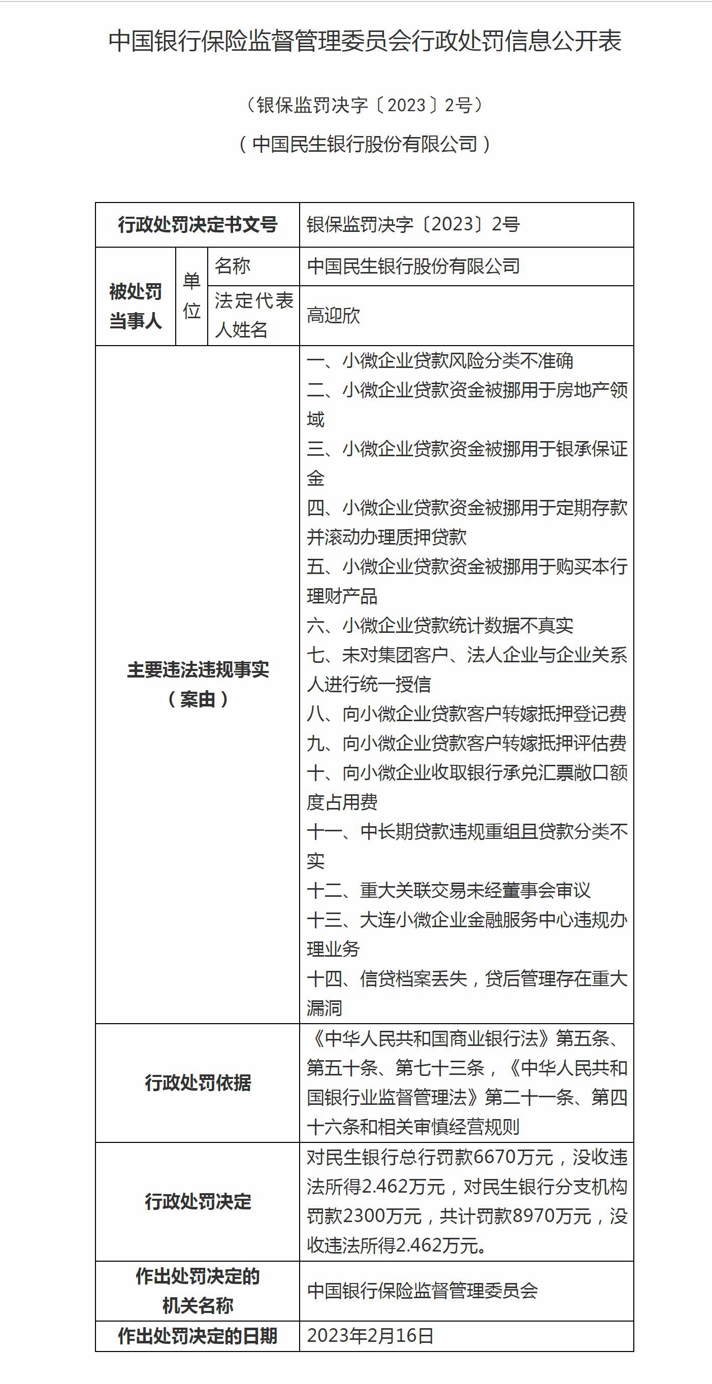  银保监会开出3.88亿罚单 5家银行在列