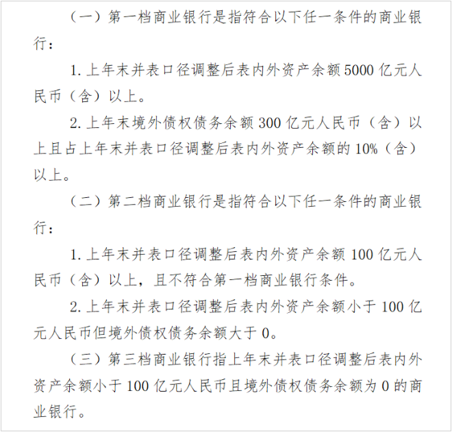  防风险重大举措！最新中国版巴塞尔协议将出 银行准备好了吗？