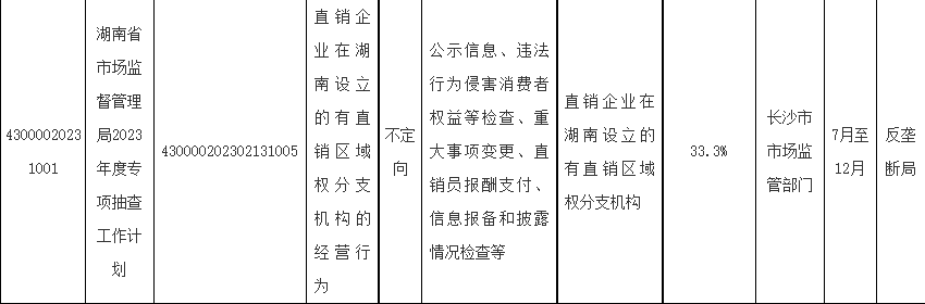 湖南省重点关注直销员报酬支付！直销监管抽查工作即将开展