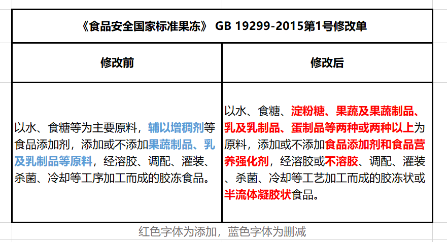 “天然好味吃梅冻” 溜溜梅·梅冻焕新升级，持续领跑果冻行业