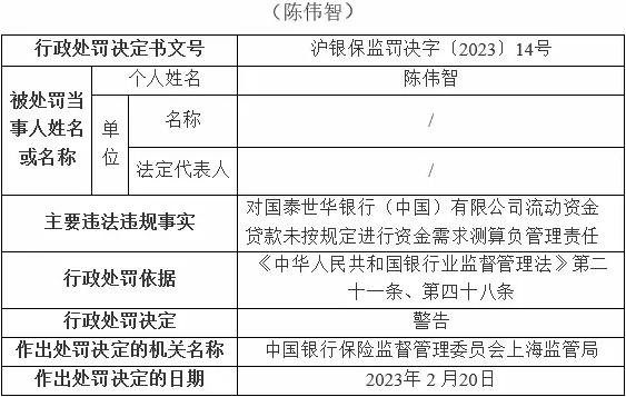  绩效薪酬延期支付等违规 国泰世华银行被罚款95万元