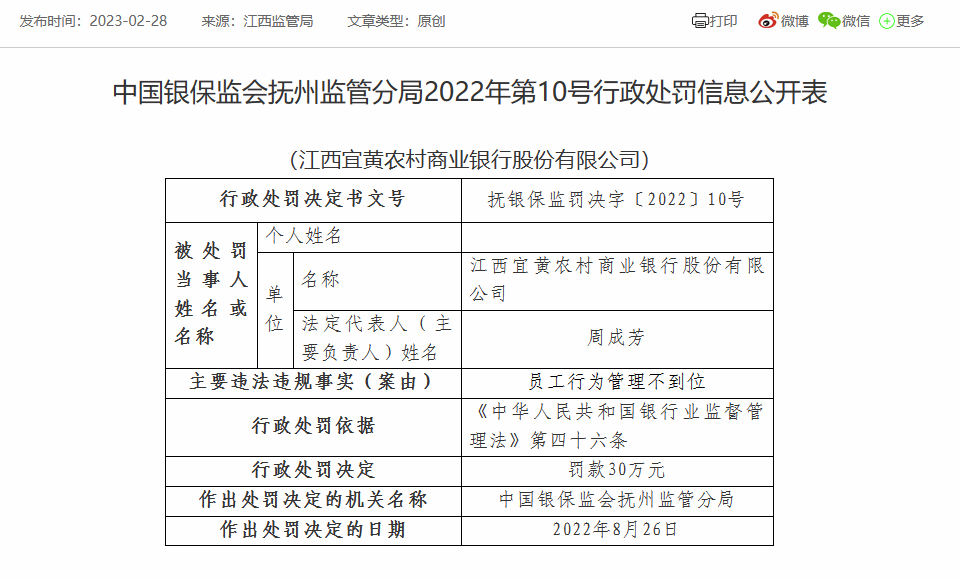  江西宜黄农商银行因员工行为管理不到位被罚30万