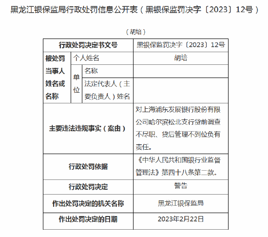  因贷前调查不尽职、贷后管理不到位 浦发银行哈尔滨松北支行被罚30万元