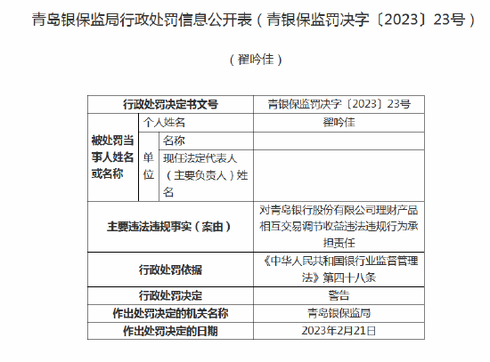  因理财产品相互交易调节收益等 青岛银行三名员工被警告