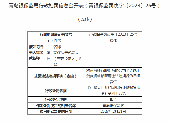  因理财产品相互交易调节收益等 青岛银行三名员工被警告