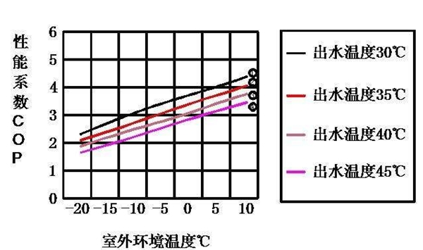 如何判断四季沐歌空气能是否真的节能省电？关注制热COP值与IPLV(H)两大指标