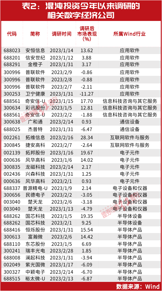 三大运营商齐创新高！“最牛散户”、“最会躺赢的牛散”竞相围猎这些相关公司…