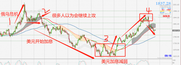 CPT Markets交易分析：做外汇黄金交易，不懂“底层逻辑”注定是个亏货！