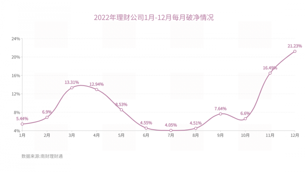  “0破净”神话的背后：青岛银行年内两度因理财产品相互交易调节收益被罚