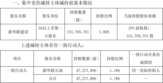  长沙银行：股东新华联建设已被动减持0.3%股份