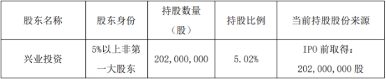  长沙银行：股东新华联建设已被动减持0.3%股份