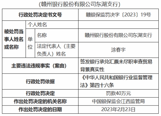  赣州银行4家支行共收9罚单 承兑汇票保证金来自贷款等