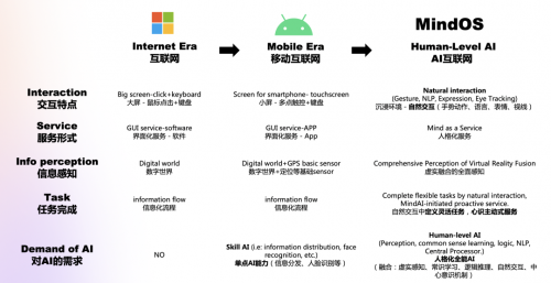 学院派、大厂派、创业派各显神通，AIG进入“列国纷争”