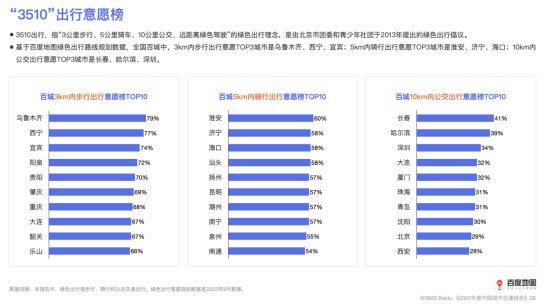 报告：一线城市绿色出行意愿强烈 赣州、广州等充电站供给充足