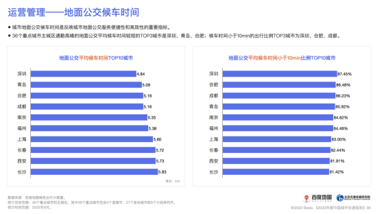 报告：一线城市绿色出行意愿强烈 赣州、广州等充电站供给充足