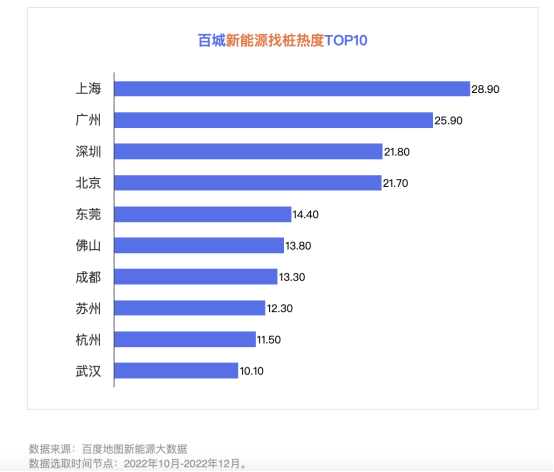 报告：一线城市绿色出行意愿强烈 赣州、广州等充电站供给充足