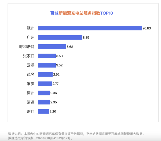 报告：一线城市绿色出行意愿强烈 赣州、广州等充电站供给充足