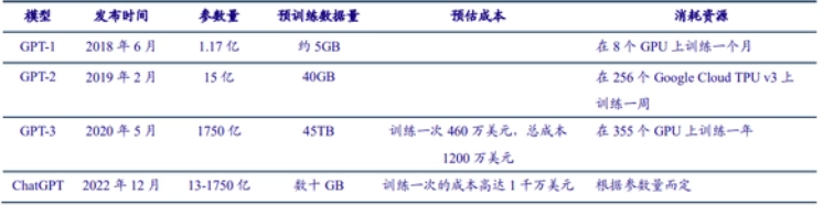 ChatGPT或带来人形机器人下一拐点，微美全息(WIMI.US)再临风口开启AI大时代