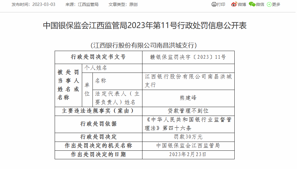  江西银行南昌洪城支行因贷款管理不到位被罚30万