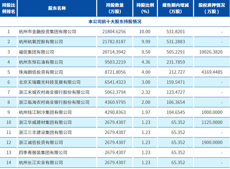  银行财眼｜杭州联合银行重启上市背后：股权多次流拍 营收依赖利息收入