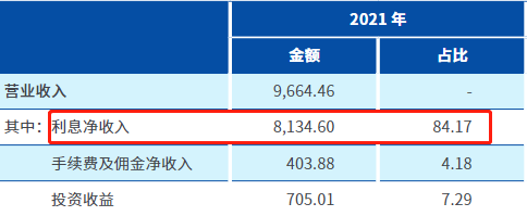  银行财眼｜杭州联合银行重启上市背后：股权多次流拍 营收依赖利息收入