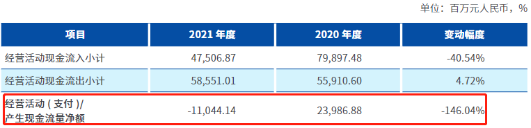  银行财眼｜杭州联合银行重启上市背后：股权多次流拍 营收依赖利息收入