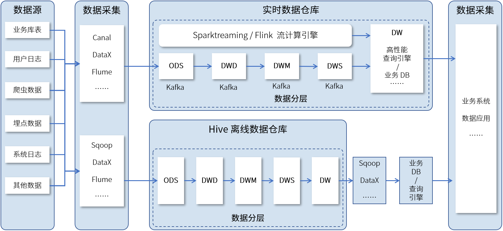 优刻得UCloud升级推出智能大数据平台USDP3.0，助力企业快速构建数据处理能力