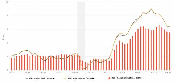 CPT Markets深度解析投资人悲观程度减退，美国经济是否躲过衰退！