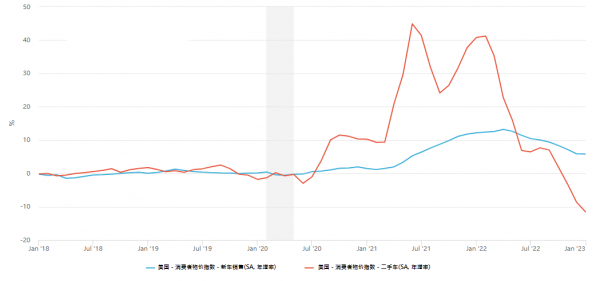 CPT Markets深度解析投资人悲观程度减退，美国经济是否躲过衰退！