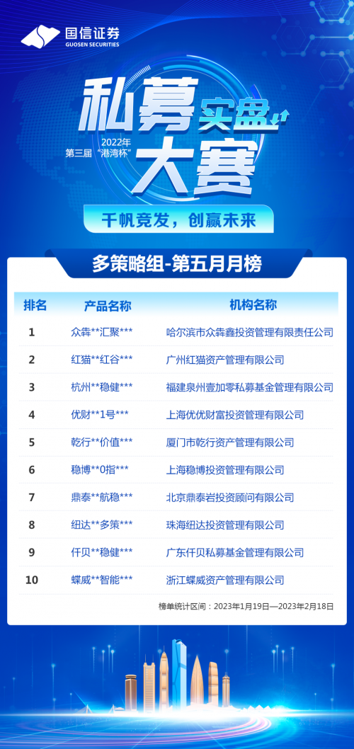 第三届国信证券“港湾杯”私募大赛2023年2月冠军公布，多家管理人崭露头角！