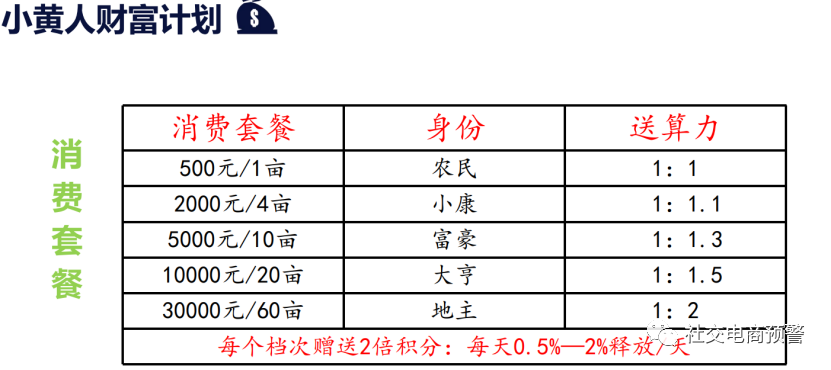 江苏小黄人“小黄人APP” 以振兴乡村推广 运营模式令人存疑！