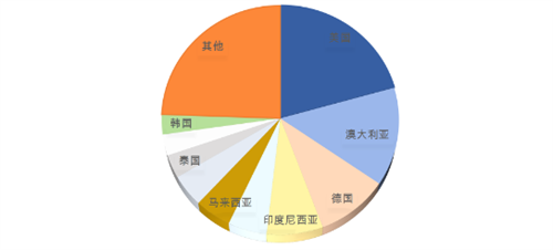 公众健康意识不断提高，我国营养健康产业进入快速发展的轨道