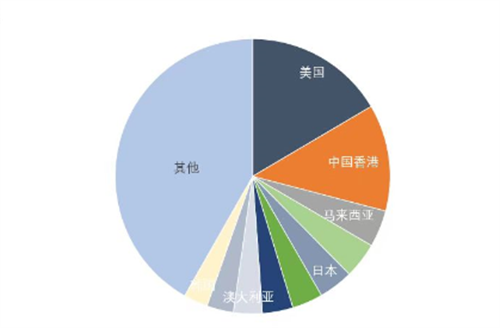 公众健康意识不断提高，我国营养健康产业进入快速发展的轨道