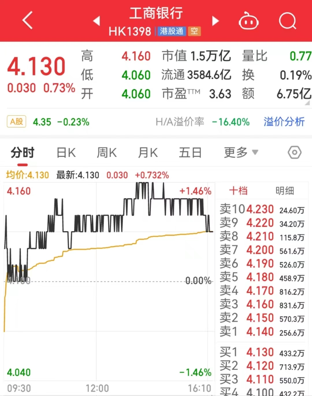  建行、中行之后，中国工商银行也正式官宣了！