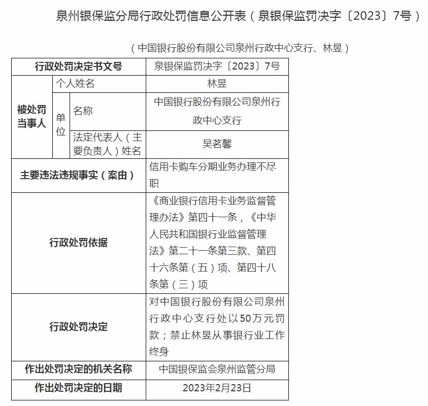  发生了啥？中行两支行合计被罚百万，两人终身禁业