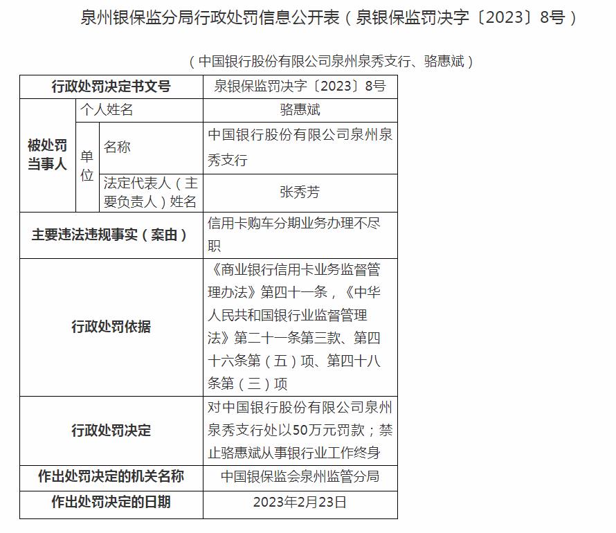  发生了啥？中行两支行合计被罚百万，两人终身禁业