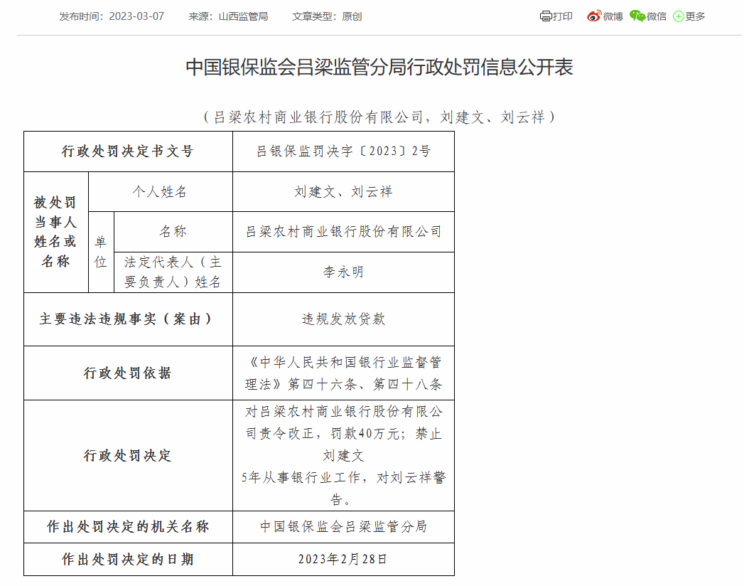  吕梁农商银行被罚40万：因违规发放贷款