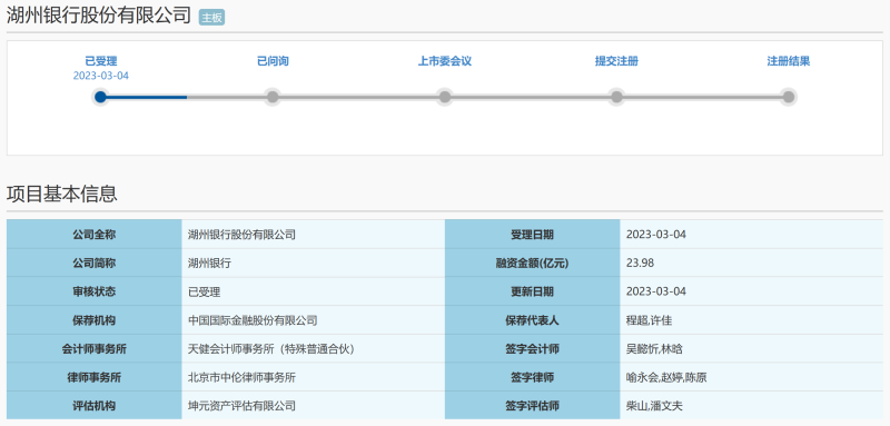  湖州银行IPO申请获上交所受理，去年上半年不良率0.68%但贷款行业集中度较高或存风险