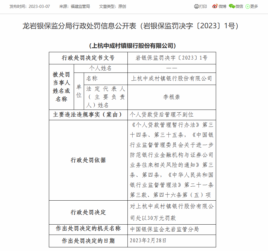  上杭中成村镇银行因个人贷款贷后管理不到位被罚30万