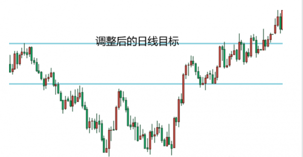 CPT Markets交易之路：黄金外汇交易中，阻力位与支撑位如何运用更有效？