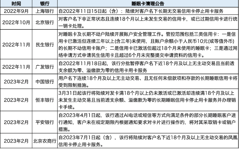  中国银行等多家银行公告：清理这类银行卡！