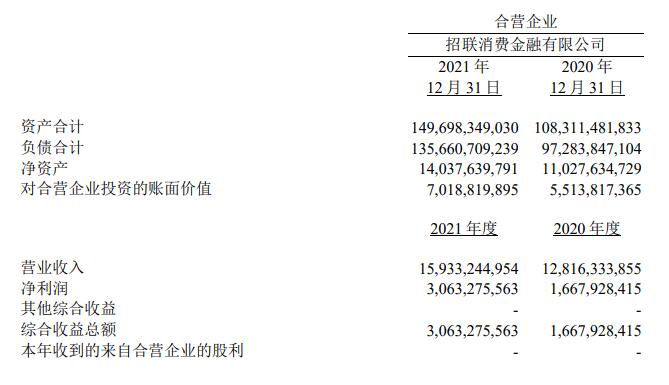  招联金融2022业绩增速明显放缓 谋划IPO两年无进展