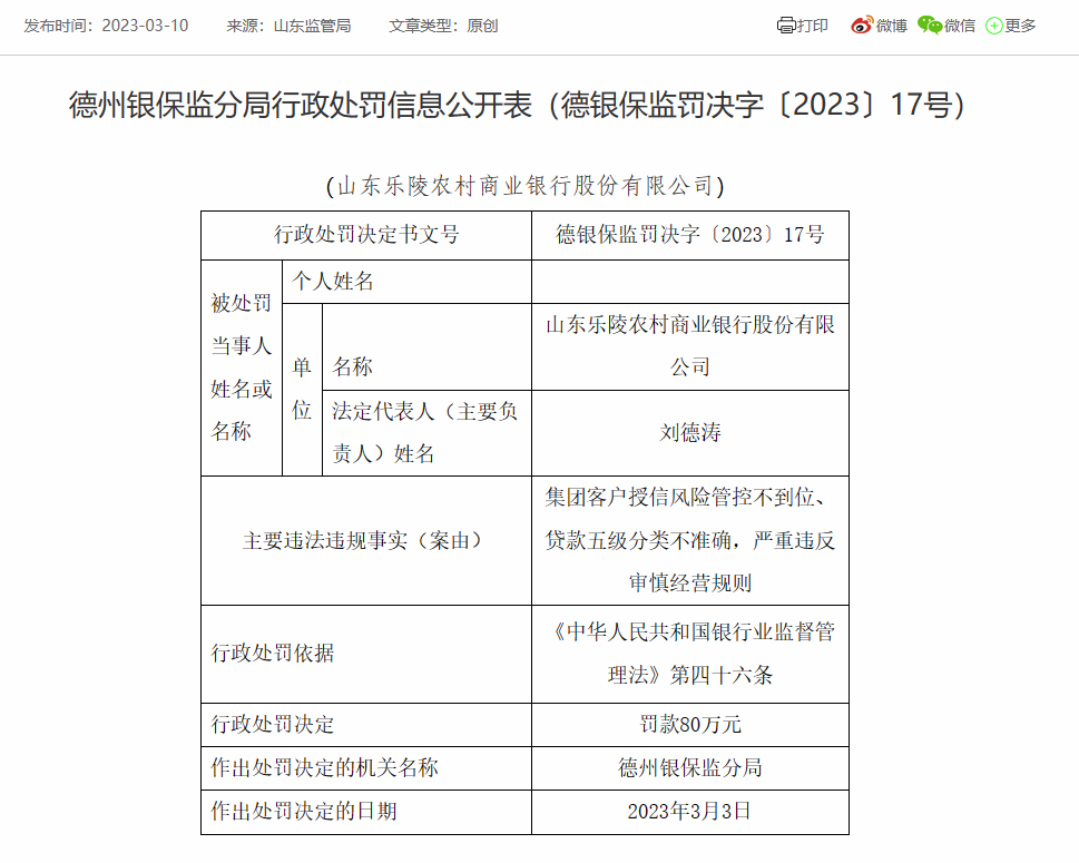  山东乐陵农商银行被罚80万：因贷款五级分类不准确等