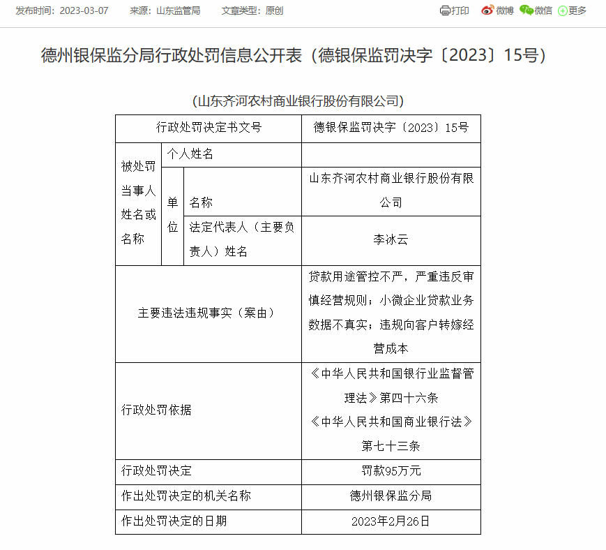  山东齐河农商银行被罚95万：因贷款用途管控不严等